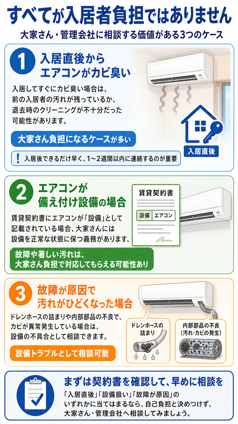 すべてが入居者負担ではありません。大家さん・管理会社に相談する価値がある3つのケース。①入居直後からエアコンがカビ臭い②エアコンが備え付け設備の場合③故障が原因で汚れがひどくなった場合