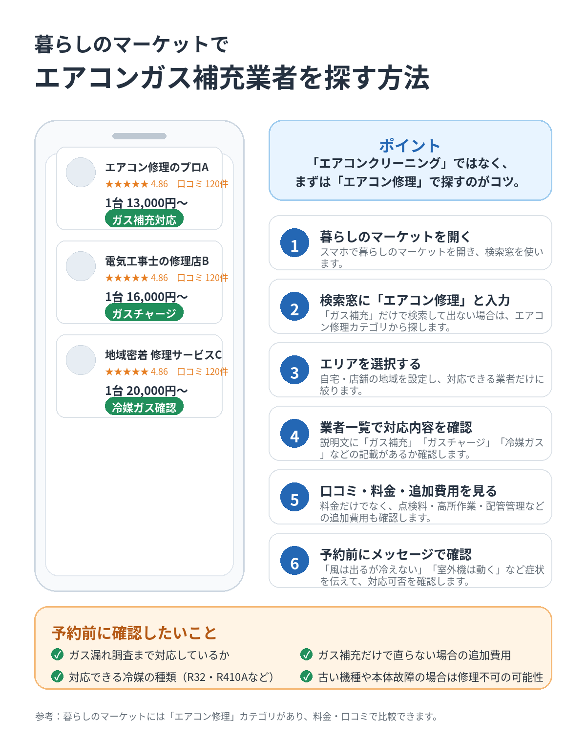 くらしのマーケットでエアコンガス補充業者を探す方法