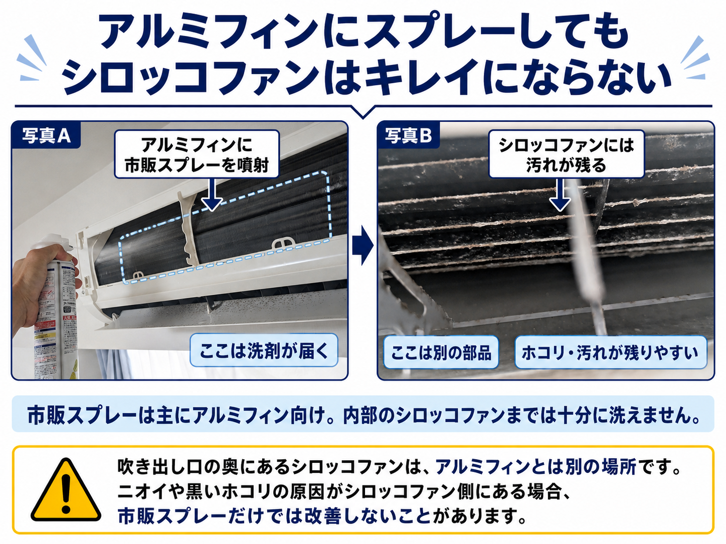 アルミフィンにスプレーしてもシロッコファンはキレイにならない図解