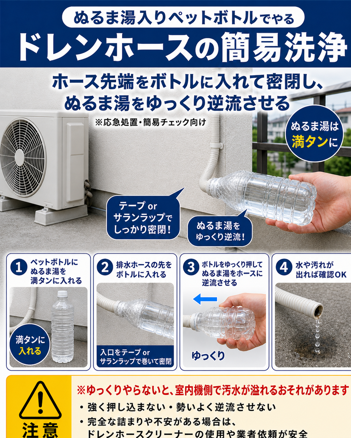 ペットがいる家のエアコンが汚れやすい最大の理由。毛・フケ・臭い成分が空気と一緒に内部へ蓄積する仕組みの図解。フィルター詰まりから悪循環につながるフロー図。