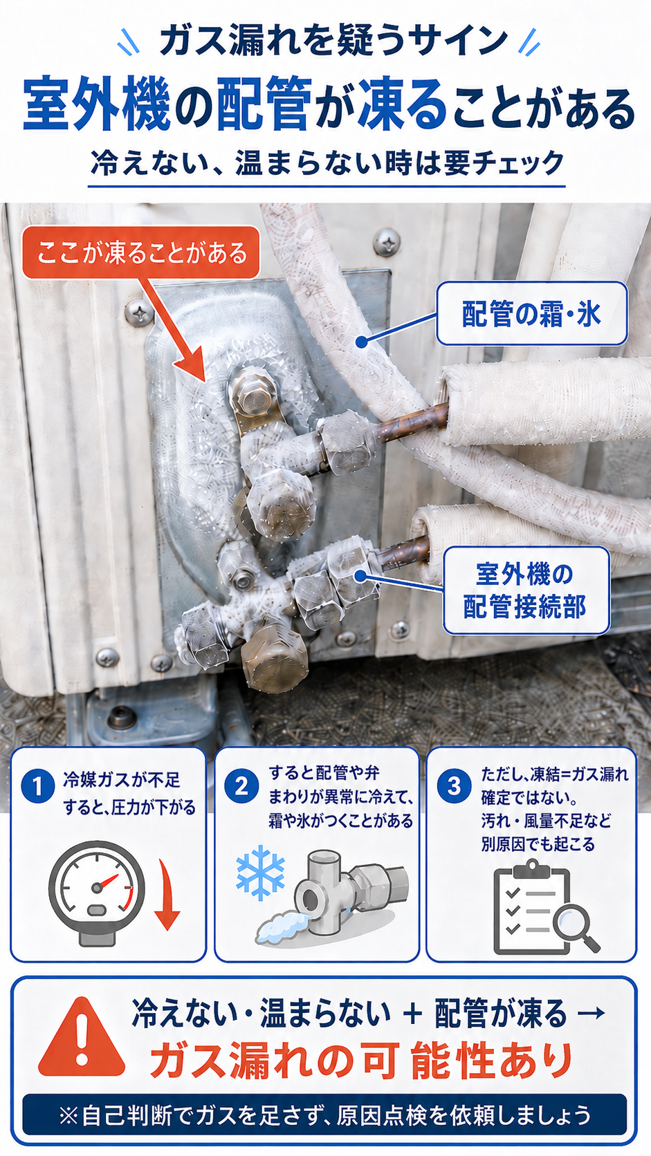冷媒ガス漏れのサイン｜室外機の配管が凍ることがある。冷えない・温まらない時は要チェック