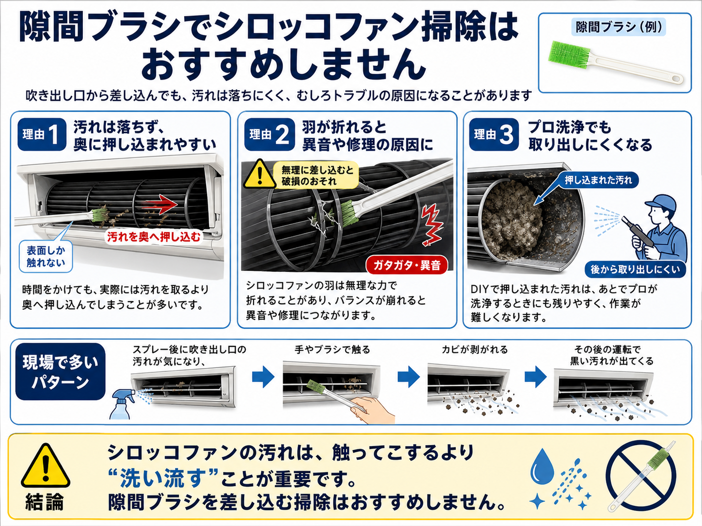 隙間ブラシでシロッコファン掃除はおすすめしません図解
