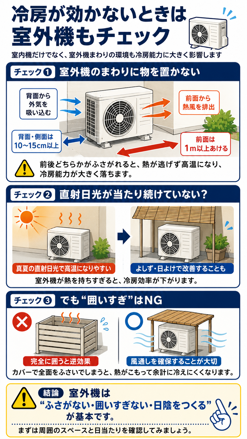 室外機まわりのスペースと確認ポイント