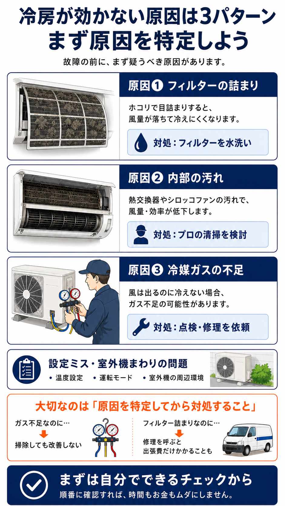 冷房が効かない原因は3パターン|まず原因を特定しよう