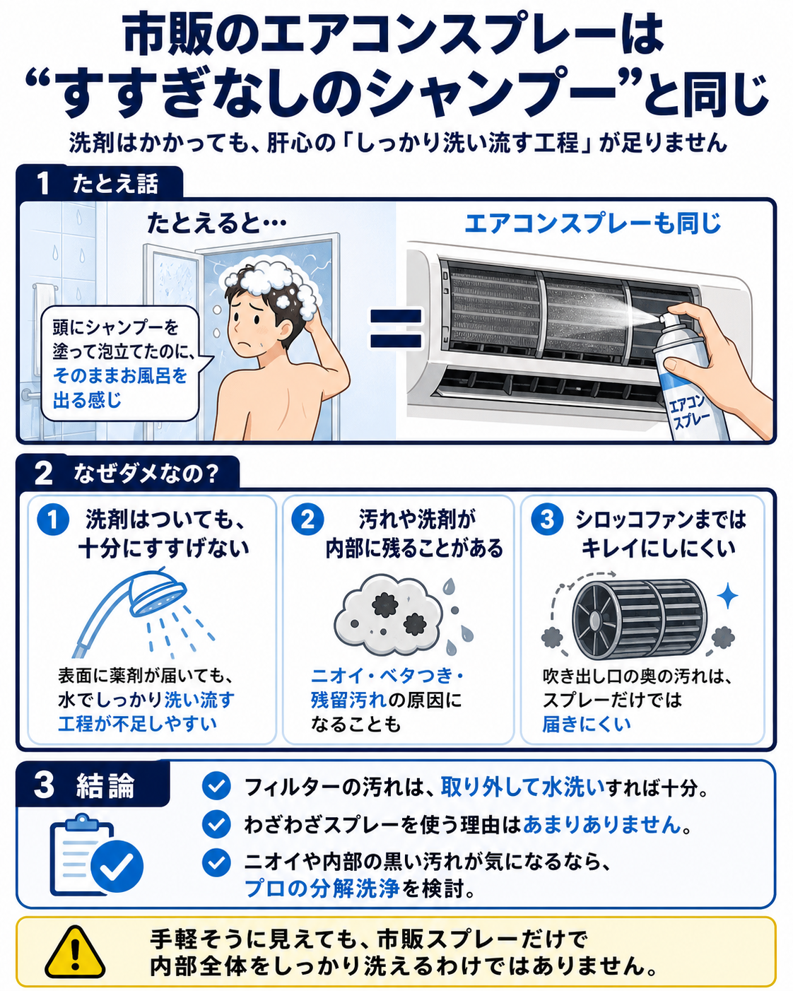 市販のエアコンスプレーはすすぎなしのシャンプーと同じ図解