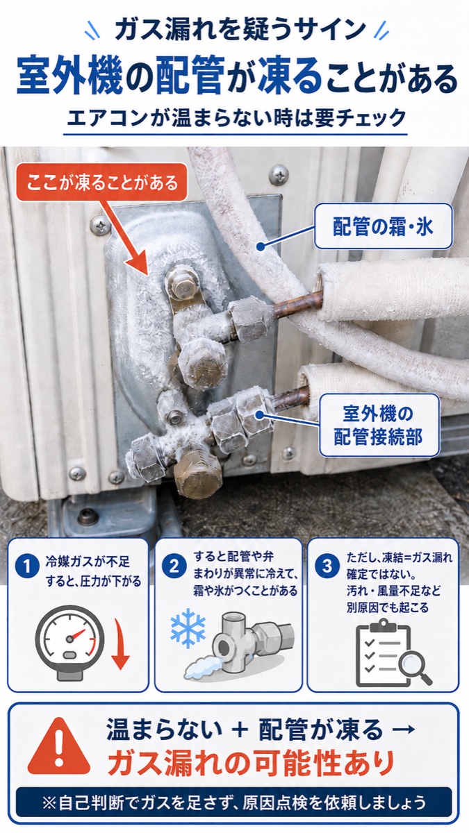 室外機の配管が凍るガス漏れのサイン